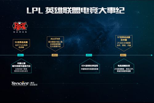 合作的力量